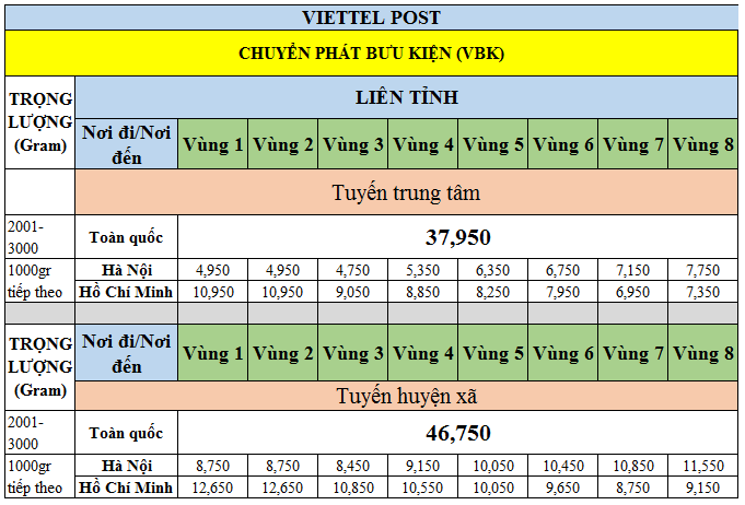 Viettel post là gì ?
