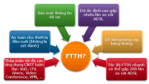 Dịch vụ internet viettel Dĩ An Bình Dương giá rẻ